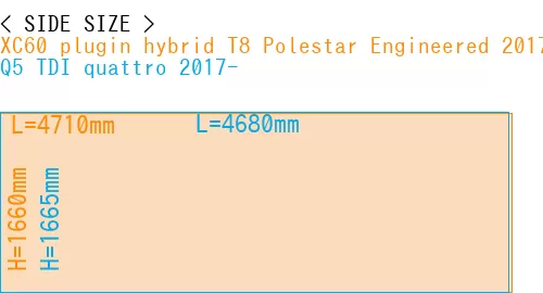 #XC60 plugin hybrid T8 Polestar Engineered 2017- + Q5 TDI quattro 2017-